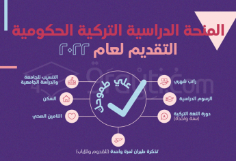 المنحة الدراسية التركية للبكالوريوس والماستر والدكتوراه 2022-2023