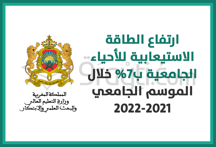 ارتفاع الطاقة الاستيعابية للأحياء الجامعية ب7 بالمائة خلال الموسم الجامعي الحالي