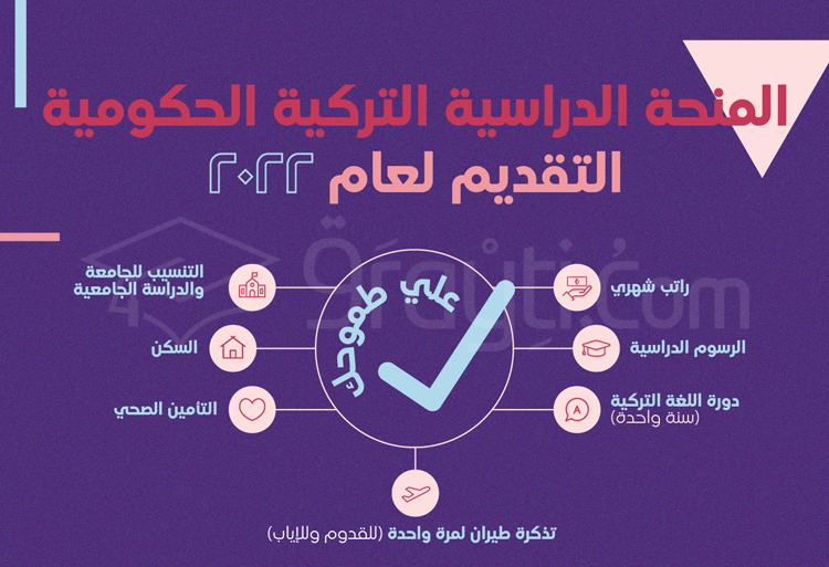 المنحة الدراسية التركية للبكالوريوس والماستر والدكتوراه 2022-2023